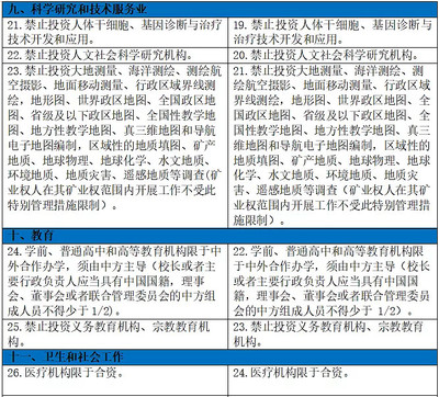 負(fù)面清單2021版解讀 聚焦境外上市監(jiān)管與外資準(zhǔn)入新規(guī)